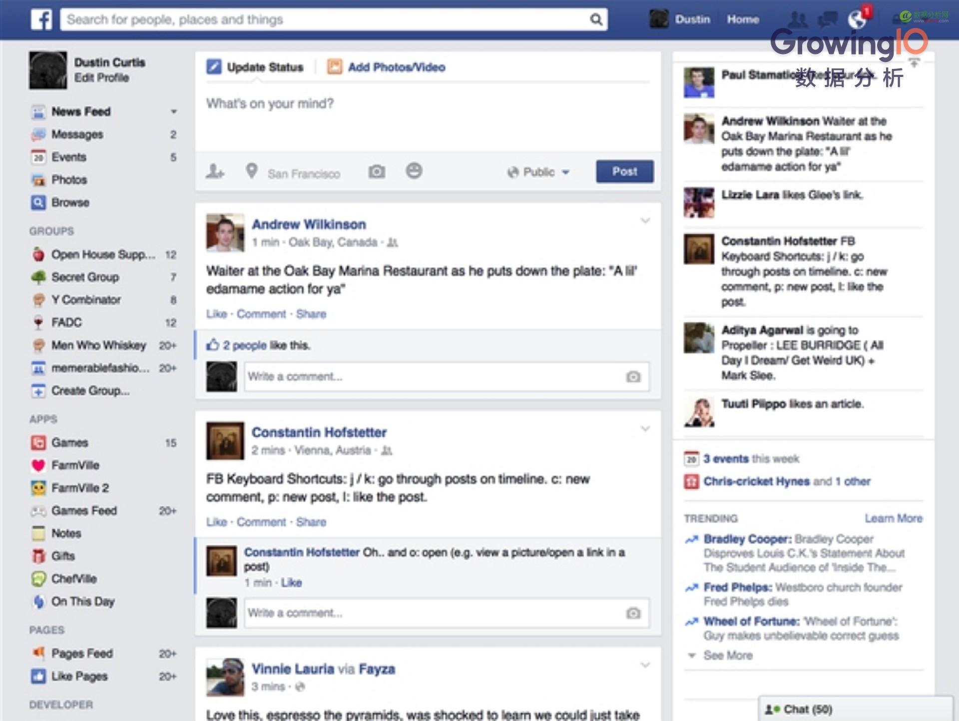 硅谷10大 Growth Hacker（增长黑客）经典案例-数据分析网